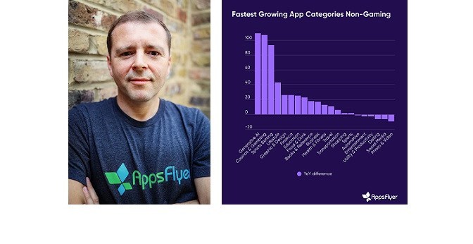 Middle East Mobile App Market Surges with over 30% YoY Growth