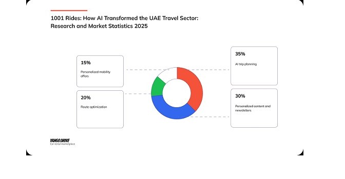 2025 Mobility Report: AI’s Impact on UAE Travel